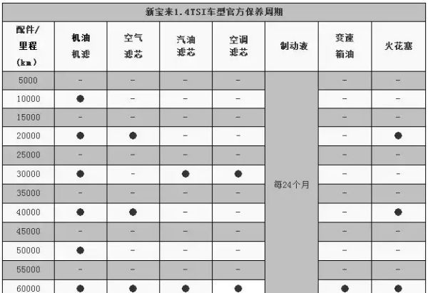 宝来保养多少公里，大众新宝来换油保养已到期怎么清除图2