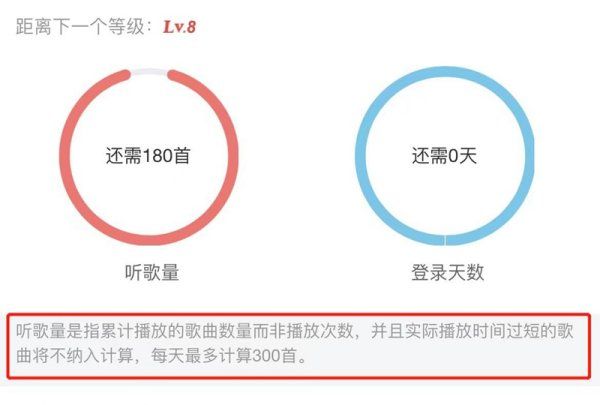 网易云音乐八级要听多少首歌，网易云音乐等级听歌量怎么计算图4