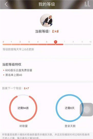 网易云音乐八级要听多少首歌，网易云音乐等级听歌量怎么计算图7