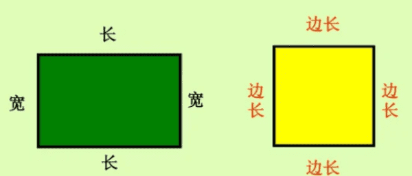 知道周长面积的公式是什么，梯形的周长公式和面积公式是什么图1