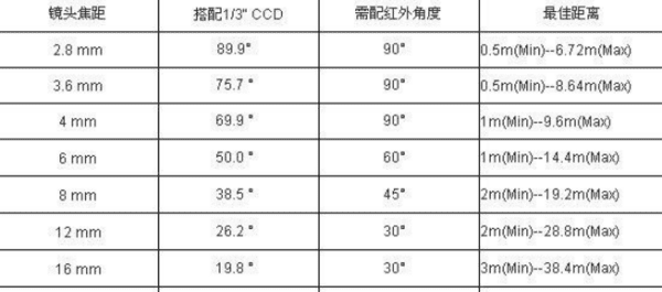 单反 焦距是什么意思，照相机镜头mm是什么意思图2