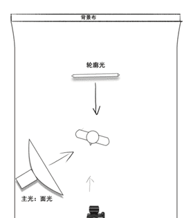 摄影怎么打灯光，摄影打灯技巧口诀图7