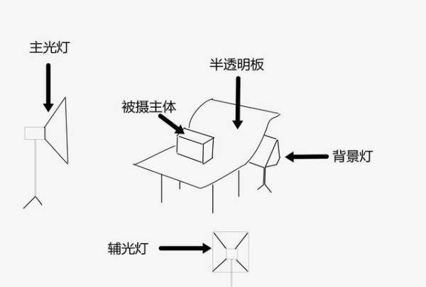 怎么拍出白底照片，白底照片自己怎么拍免费图2