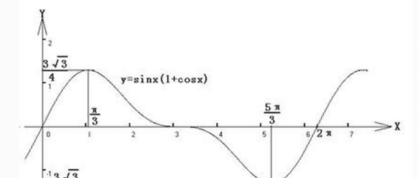 cosx原函数怎么，y=cosx的原函数是什么图1