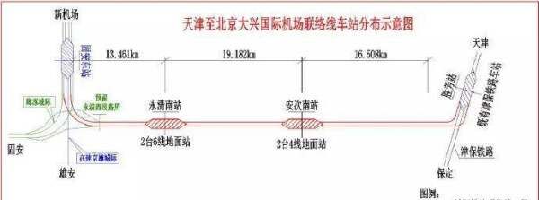 永清南站开建时间，永城市沱南新城什么时候开工图3