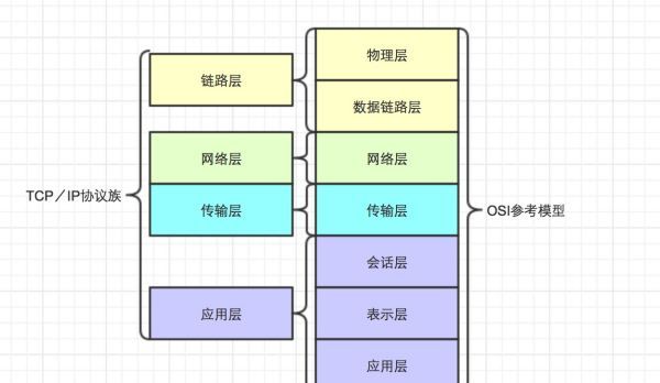 ip属于哪一层，ip协议属于哪一层图1