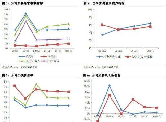 流动比率怎么算图3