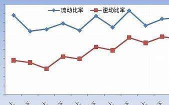 流动比率怎么算图4