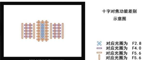 什么是十字对焦图1