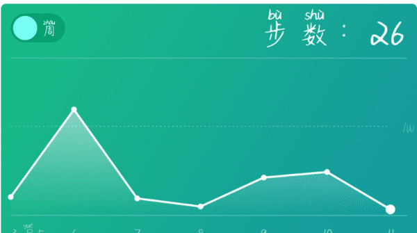 不联网微信能记步数，微信步数要开网络吗