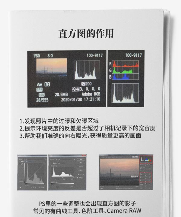 摄影直方图怎么看，摄影中什么叫直方图图3