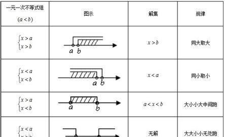 什么是不等式的解集，如何表示不等式的解集图1