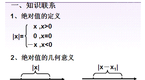 什么是不等式的解集，如何表示不等式的解集图3