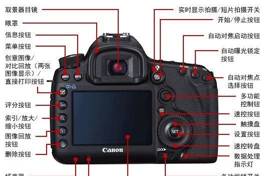 佳能拍星空用什么镜头，佳能5d3相机使用教程视频图1