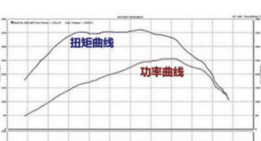 汽车kw是什么意思，汽车动力kw什么意思图1