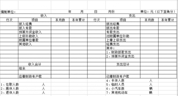 事业单位收入包括，事业单位收入是什么图4