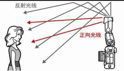 怎么挑选闪光灯，如何选购适合自己的手机图2