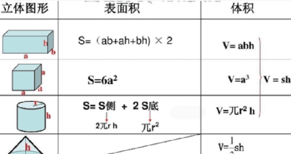 正方形的体积公式是什么，正方形体积计算公式是什么图4