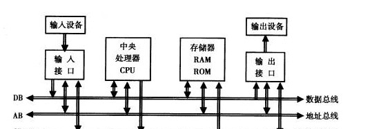 总线的功能是什么图2