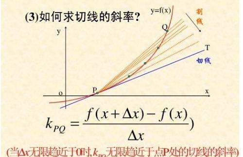 二阶混合导数几何意义，二阶导数有何实际意义呢图1