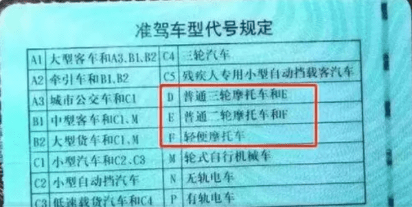 50cc摩托车需要驾照，50以下的摩托车需要驾驶证吗图1