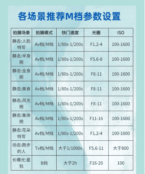 怎么使用m档拍摄，自动挡是什么拍照图7