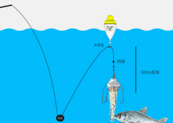 海杆钓鱼用什么鱼饵，海竿串钩钓鲤鱼挂什么饵最好用图3