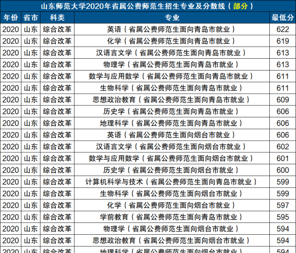 哪些大学包分配，哪些大专学校包分配工作图5