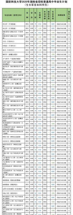 哪些大学包分配，哪些大专学校包分配工作图6