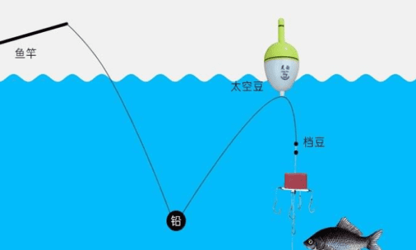 翻板钩怎么钓鱼，如何使用翻板钩钓鱼视频图4