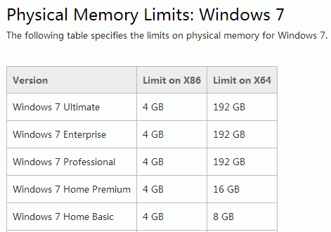 win7旗舰版支持多大内存图1