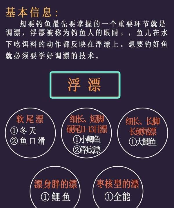 钓鱼的漂浮如何调，钓鱼浮漂怎么调准确图3