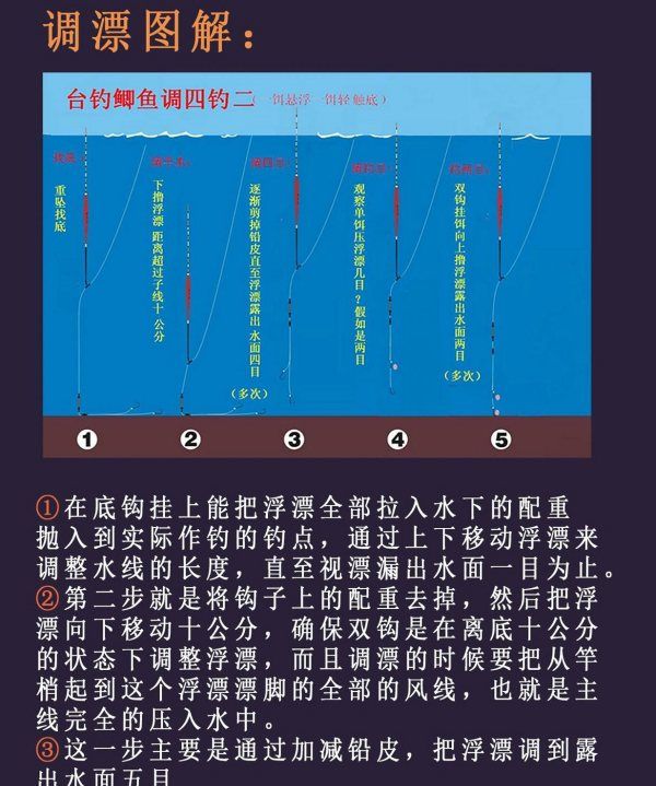 钓鱼的漂浮如何调，钓鱼浮漂怎么调准确图4