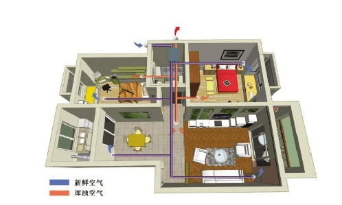 岳阳装修除甲醛怎么办，新房装修后如何除甲醛图12