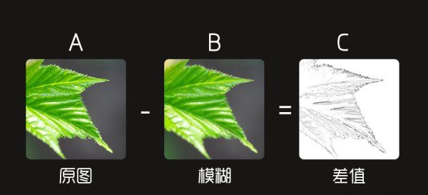 如何修出锐利的照片图3