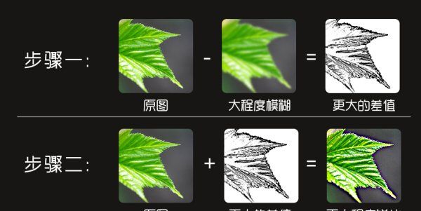 如何修出锐利的照片图8