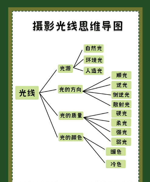 摄影的光分几种，摄影中光线有哪几种类型图4