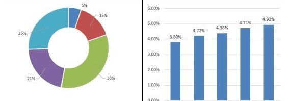 业绩比较基准和年化收益率的区别图2