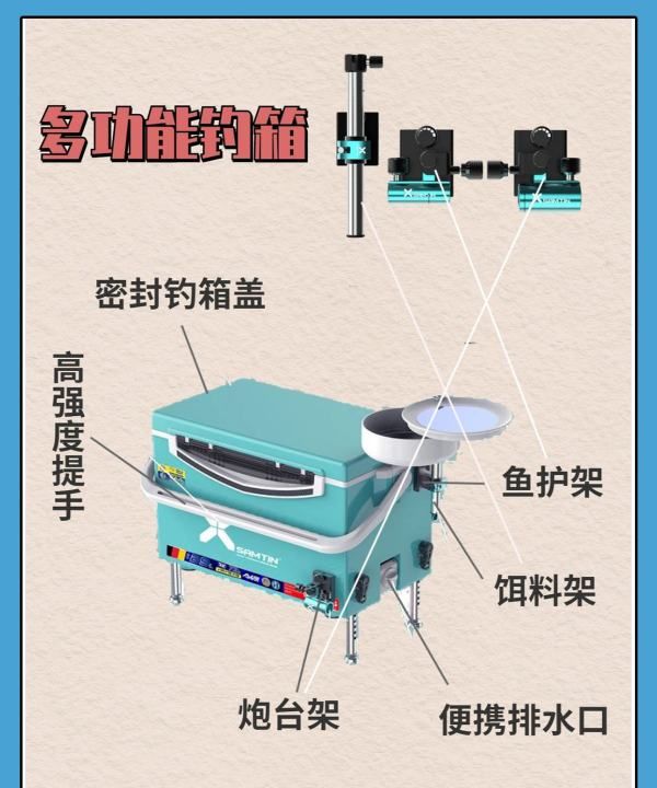 钓鱼有哪些配件，钓鱼有哪些装备具体名称图3