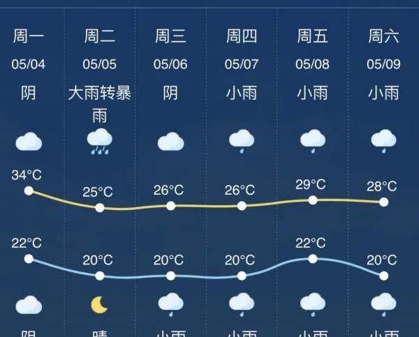 气温几度会感到热，气温达到几度才算寒冷呢图2