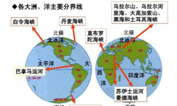 亚欧亚非南北美洲的分界线，北美洲和亚欧的分界线是什么图1