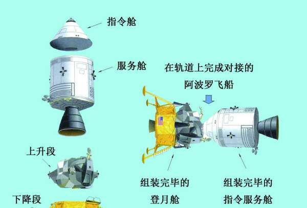 阿波罗登月后再无登月，阿波罗号登月后如何返回图3