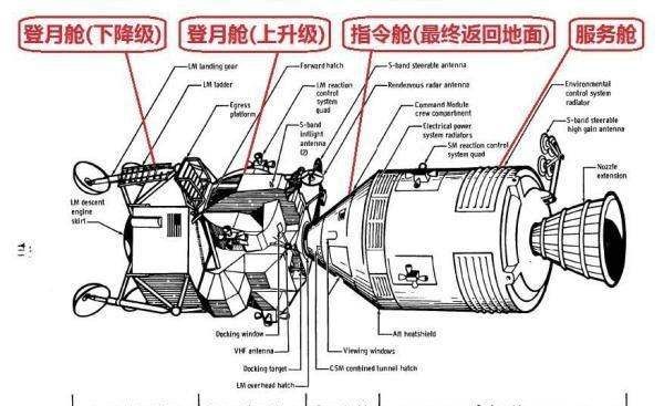 阿波罗登月后再无登月，阿波罗号登月后如何返回图9