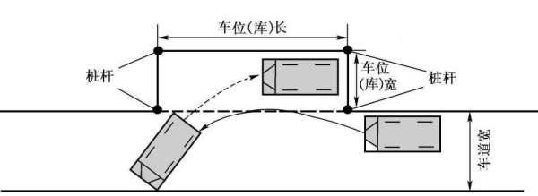 侧方停车方向盘打晚了怎么办图2