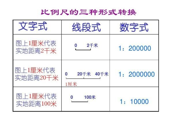 比例尺是什么意思，什么是比例尺 你都了解多少图2