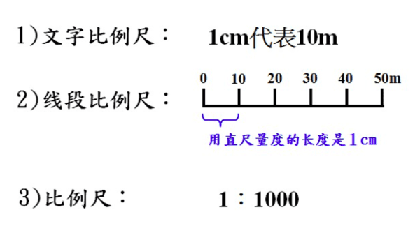 比例尺是什么意思，什么是比例尺 你都了解多少图4