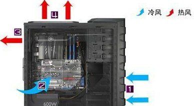 cpu风扇朝哪边吹，cpu散热器风扇朝哪个方向吹图2