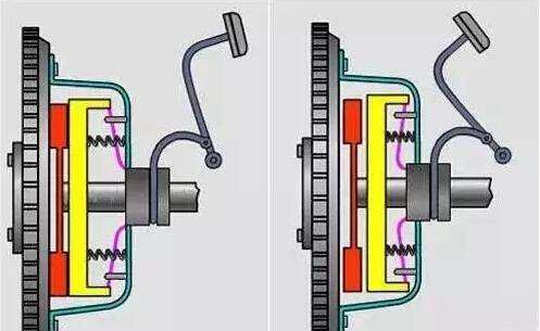 离合是干什么用的图1