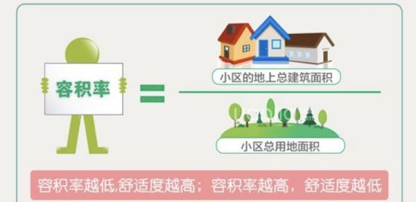 住宅面积毛密度怎么算，建筑面积毛密度是指什么