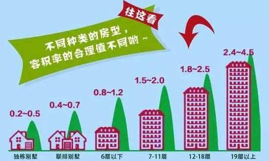 住宅面积毛密度怎么算，建筑面积毛密度是指什么图3